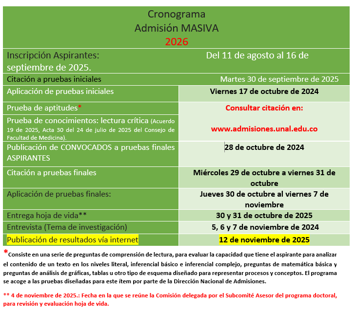 Cronograma admisión masiva