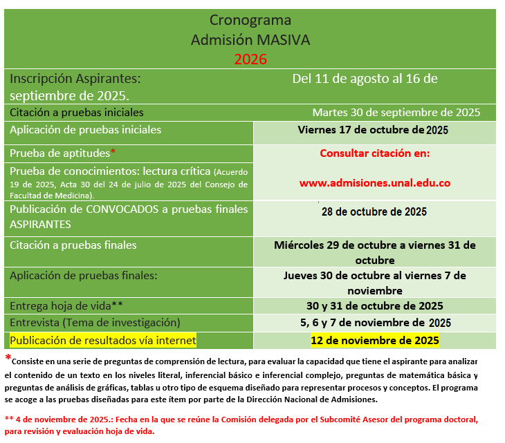 Cronograma admisión masiva