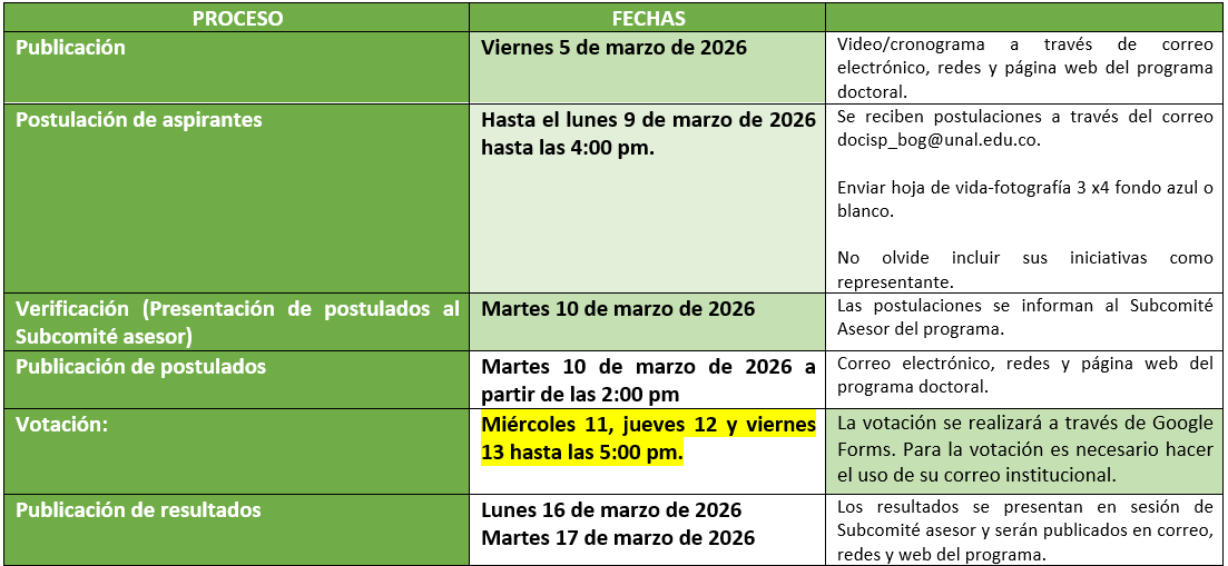 ¡Ya puedes votar! Elecciones para ocupar la vacante Representante Estudiantil ante Subcomitè Asesor [2026]